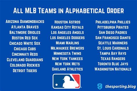 list of all mlb teams in alphabetical order